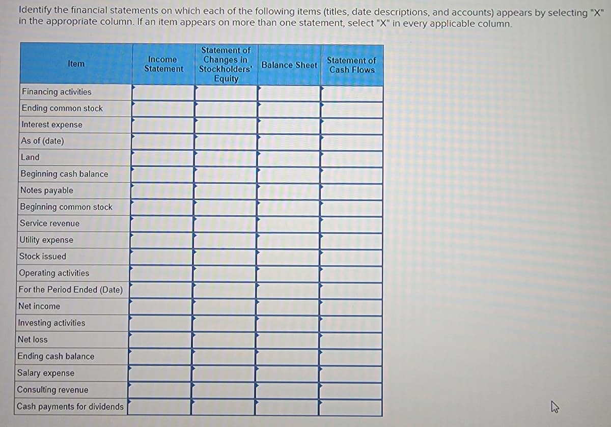 Identify the financial statements on which each of the following items (titles, date descriptions, and accounts) appears by selecting "X"
in the appropriate column. If an item appears on more than one statement, select "X" in every applicable column.
Item
Financing activities
Ending common stock
Interest expense
As of (date)
Land
Beginning cash balance
Notes payable
Beginning common stock
Service revenue
Utility expense
Stock issued
Operating activities
For the Period Ended (Date)
Net income
Investing activities
Net loss
Ending cash balance
Salary expense
Consulting revenue
Cash payments for dividends
Income
Statement
Statement of
Changes in
Stockholders'
Equity
Balance Sheet
Statement of
Cash Flows