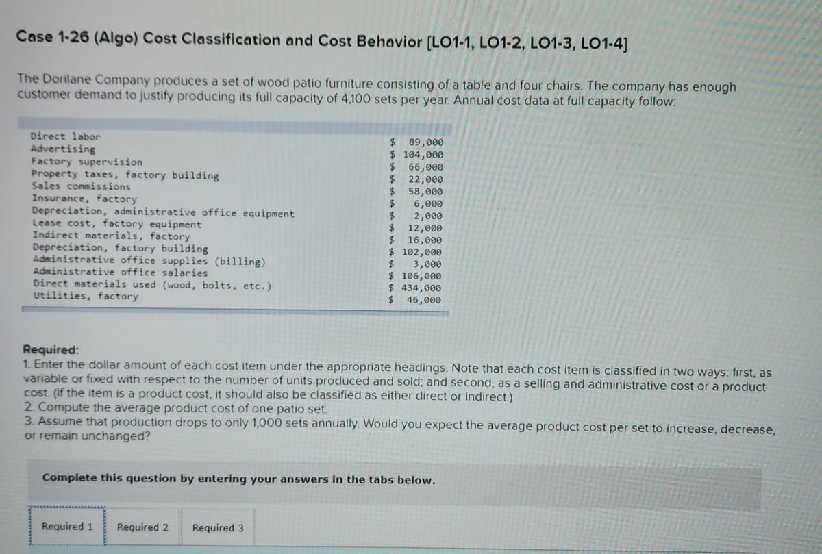 Case 1-26 (Algo) Cost Classification and Cost Behavior [LO1-1, LO1-2, LO1-3, LO1-4]
The Dorilane Company produces a set of wood patio furniture consisting of a table and four chairs. The company has enough
customer demand to justify producing its full capacity of 4,100 sets per year. Annual cost data at full capacity follow:
Direct labor
Advertising
Factory supervision
Property taxes, factory building
Sales commissions
Insurance, factory
Depreciation, administrative office equipment
Lease cost, factory equipment
Indirect materials, factory
Depreciation, factory building
Administrative office supplies (billing)
Administrative office salaries
Direct materials used (wood, bolts, etc.)
Utilities, factory
$ 89,000
$ 104,000
$ 66,000
$
22,000
$
58,000
6,000
2,000
$
$
12,000
$ 16,000
$ 102,000
$
Required 1 Required 2 Required 3
3,000
$ 106,000
$ 434,000
$ 46,000
Required:
1. Enter the dollar amount of each cost item under the appropriate headings. Note that each cost item is classified in two ways: first, as
variable or fixed with respect to the number of units produced and sold; and second, as a selling and administrative cost or a product
cost. (If the item is a product cost, it should also be classified as either direct or indirect.)
2. Compute the average product cost of one patio set.
3. Assume that production drops to only 1,000 sets annually. Would you expect the average product cost per set to increase, decrease,
or remain unchanged?
Complete this question by entering your answers in the tabs below.