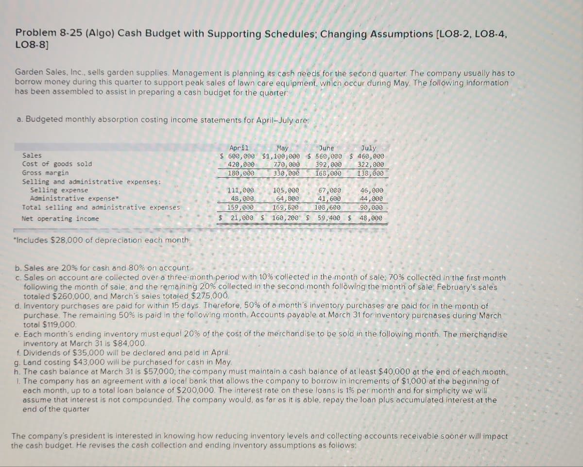 Problem 8-25 (Algo) Cash Budget with Supporting Schedules; Changing Assumptions [LO8-2, LO8-4,
LO8-8]
Garden Sales, Inc., sells garden supplies. Management is planning its cash needs for the second quarter. The company usually has to
borrow money during this quarter to support peak sales of lawn care equipment, which occur during May. The following information
has been assembled to assist in preparing a cash budget for the quarter:
a. Budgeted monthly absorption costing income statements for April-July are:
Sales
Cost of goods sold
Gross margin
Selling and administrative expenses:
Selling expense
Administrative expense*
Total selling and administrative expenses
Net operating income
*Includes $28,000 of depreciation each month.
April
May
June
July
$ 600,000 $1,100,000 $ 560,000 $ 460,000
420,000
770,000 392,000
322,000
180,000
330,000
168,000
138,000
111,000
48,000
159,000
67,000
41,600
105,000
46,000
64,800
44,000
169,800 108,600
90,000
$ 21,000 $ 160,200 $ 59,400 $ 48,000
b. Sales are 20% for cash and 80% on account.
c. Sales on account are collected over a three-month period with 10% collected in the month of sale; 70% collected in the first month
following the month of sale; and the remaining 20% collected in the second month following the month of sale. February's sales
totaled $260,000, and March's sales totaled $275,000.
d. Inventory purchases are paid for within 15 days. Therefore, 50% of a month's inventory purchases are paid for in the month of
purchase. The remaining 50% is paid in the following month, Accounts payable at March 31 for inventory purchases during March
total $119,000.
e. Each month's ending inventory must equal 20% of the cost of the merchandise to be sold in the following month. The merchandise
inventory at March 31 is $84,000.
f. Dividends of $35,000 will be declared and paid in April.
g. Land costing $43,000 will be purchased for cash in May.
h. The cash balance at March 31 is $57,000; the company must maintain a cash balance of at least $40,000 at the end of each month.
1. The company has an agreement with a local bank that allows the company to borrow in increments of $1,000 at the beginning of
each month, up to a total loan balance of $200,000. The interest rate on these loans is 1% per month and for simplicity we will
assume that interest is not compounded. The company would, as far as it is able, repay the loan plus accumulated interest at the
end of the quarter
The company's president is interested in knowing how reducing inventory levels and collecting accounts receivable sooner will impact
the cash budget. He revises the cash collection and ending inventory assumptions as follows: