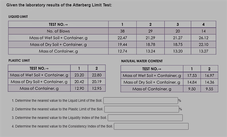 Given the laboratory results of the Atterberg Limit Test:
LIQUID LIMIT
TEST NO.→
2
3
4
No. of Blows
38
29
20
14
Mass of Wet Soil + Container, g
22.47
21.29
21.27
26.12
Mass of Dry Soil + Container, g
19.44
18.78
18.75
22.10
Mass of Container, g
12.74
13.24
13.20
13.27
PLASTIC LIMIT
NATURAL WATER CONTENT
TEST NO.-
1
2
TEST NO.→
1
2
Mass of Wet Soil + Container, g
23.20
22.80
Mass of Wet Soil + Container, g
17.53
16.97
Mass of Dry Soil + Container, g
20.42
20.19
Mass of Dry Soil + Container,g
14.84
14.36
Mass of Container, g
12.90
12.95
Mass of Container, g
9.50
9.55
1. Determine the nearest value to the Liquid Limit of the Soil.
2. Determine the nearest value to the Plastic Limit of the Soil.
3. Determine the nearest value to the Liquidity Index of the Soil.
4. Determine the nearest value to the Consistency Index of the Soil.
