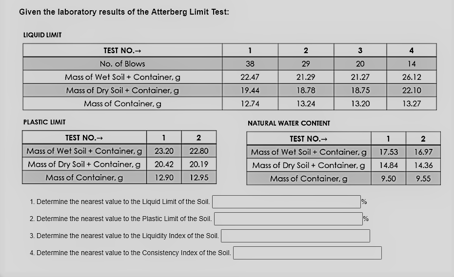 Given the laboratory results of the Atterberg Limit Test:
LIQUID LIMIT
TEST NO.-
1
2
3
4
No. of Blows
38
29
20
14
Mass of Wet Soil + Container, g
22.47
21.29
21.27
26.12
Mass of Dry Soil + Container, g
19.44
18.78
18.75
22.10
Mass of Container, g
12.74
13.24
13.20
13.27
PLASTIC LIMIT
NATURAL WATER CONTENT
TEST NO.→
1
2
TEST NO.→
1
2
Mass of Wet Soil + Container, g
23.20
22.80
Mass of Wet Soil + Container, g
17.53
16.97
Mass of Dry Soil + Container, g
20.42
20.19
Mass of Dry Soil + Container, g
14.84
14.36
Mass of Container, g
12.90
12.95
Mass of Container, g
9.50
9.55
1. Determine the nearest value to the Liquid Limit of the Soil.
%
2. Determine the nearest value to the Plastic Limit of the Soil.
%
3. Determine the nearest value to the Liquidity Index of the Soil.
4. Determine the nearest value to the Consistency Index of the Soil.
