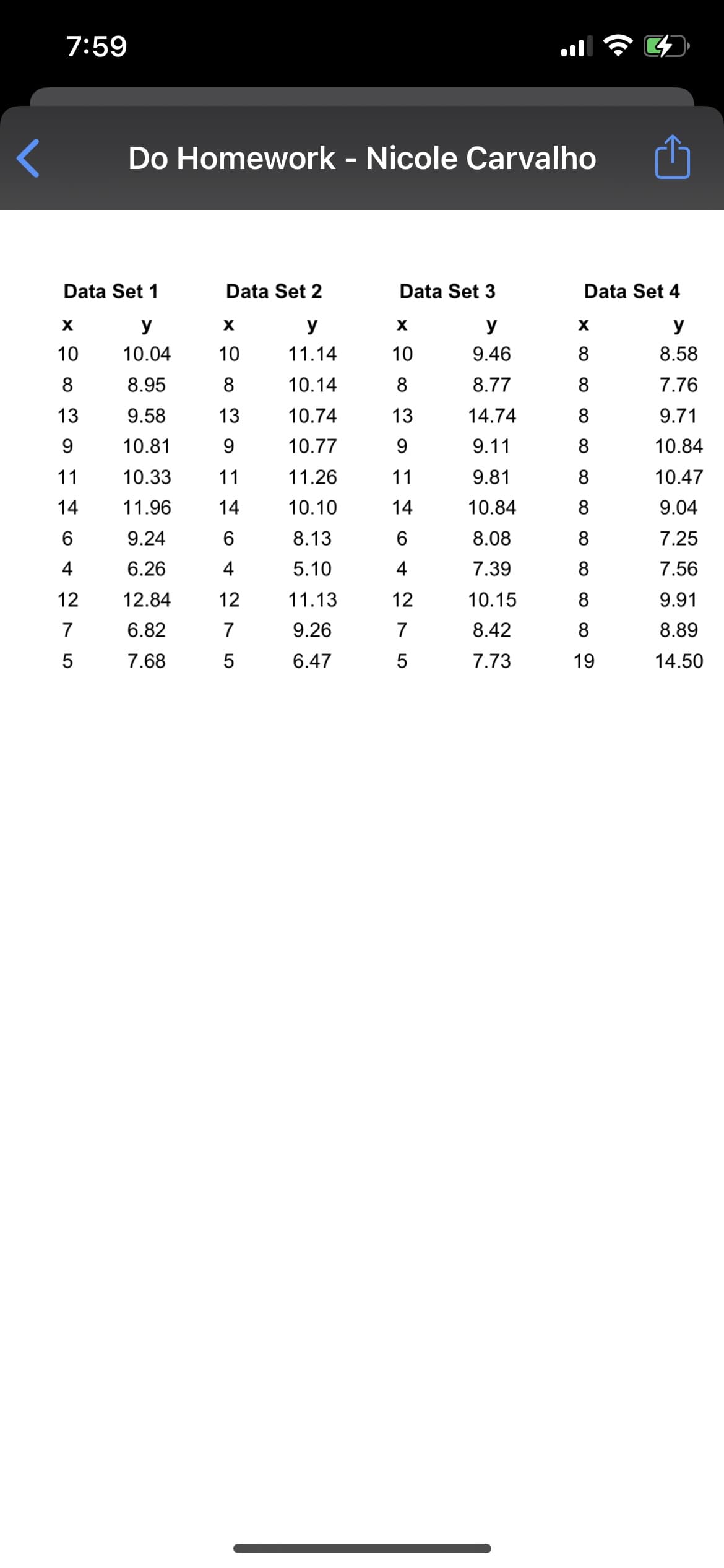 7:59
Do Homework - Nicole Carvalho
Data Set 1
Data Set 2
Data Set 3
Data Set 4
X
y
y
y
y
10
10.04
10
11.14
10
9.46
8
8.58
8
8.95
8
10.14
8
8.77
7.76
13
9.58
13
10.74
13
14.74
8
9.71
9.
10.81
10.77
9.
9.11
8
10.84
11
10.33
11
11.26
11
9.81
8
10.47
14
11.96
14
10.10
14
10.84
8
9.04
9.24
6.
8.13
8.08
8
7.25
4
6.26
4
5.10
4
7.39
8
7.56
12
12.84
12
11.13
12
10.15
8
9.91
7
6.82
7
9.26
7
8.42
8
8.89
7.68
6.47
7.73
19
14.50
