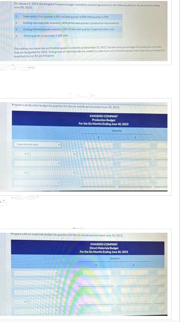 On January 1, 2023, the Kingbird Company budget committee reached agreement on the following data for the six months ending
June 30, 2023:
Sales units: First quarter 4,900; second quarter 6,000; third quarter 6,900
Ending raw materials inventory: 40% of the next quarter's production requirements
Ending finished goods inventory: 25% of the next quarter's expected sales units
4. Third-quarter production: 7,100 units
1.
2.
3.
The ending raw materials and finished goods inventories at December 31, 2022, had the same percentages for production and sales
that are budgeted for 2022. 3 kilograms of raw materials are needed to make each unit of finished goods. Raw materials purchased are
expected to cost $4 per kilogram.
Prepare a production budget by quarters for the six-month period ended June 30, 2023.
KINGBIRD COMPANY
Production Budget
For the Six Months Ending June 30, 2023
Quarter
Expected unit sales
✓
v
Y
1
Prepare a direct materials budget by quarters for the six-month period ended June 30, 2023.
KINGBIRD COMPANY
Direct Materials Budget
For the Six Months Ending June 30, 2023
Quarter
1
2
2