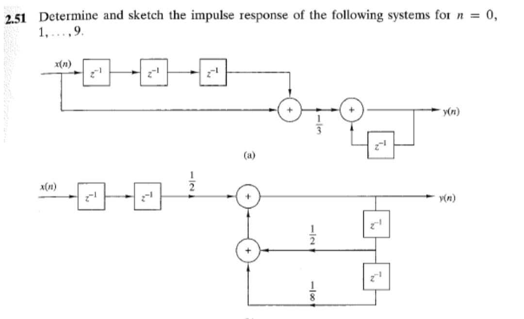 2.51 Determine and sketch the impulse response of the following systems for n = 0,
1,...,
...9.
x(n)
우리
그래
+
y(n)
(a)
x(n)
+
y(n)