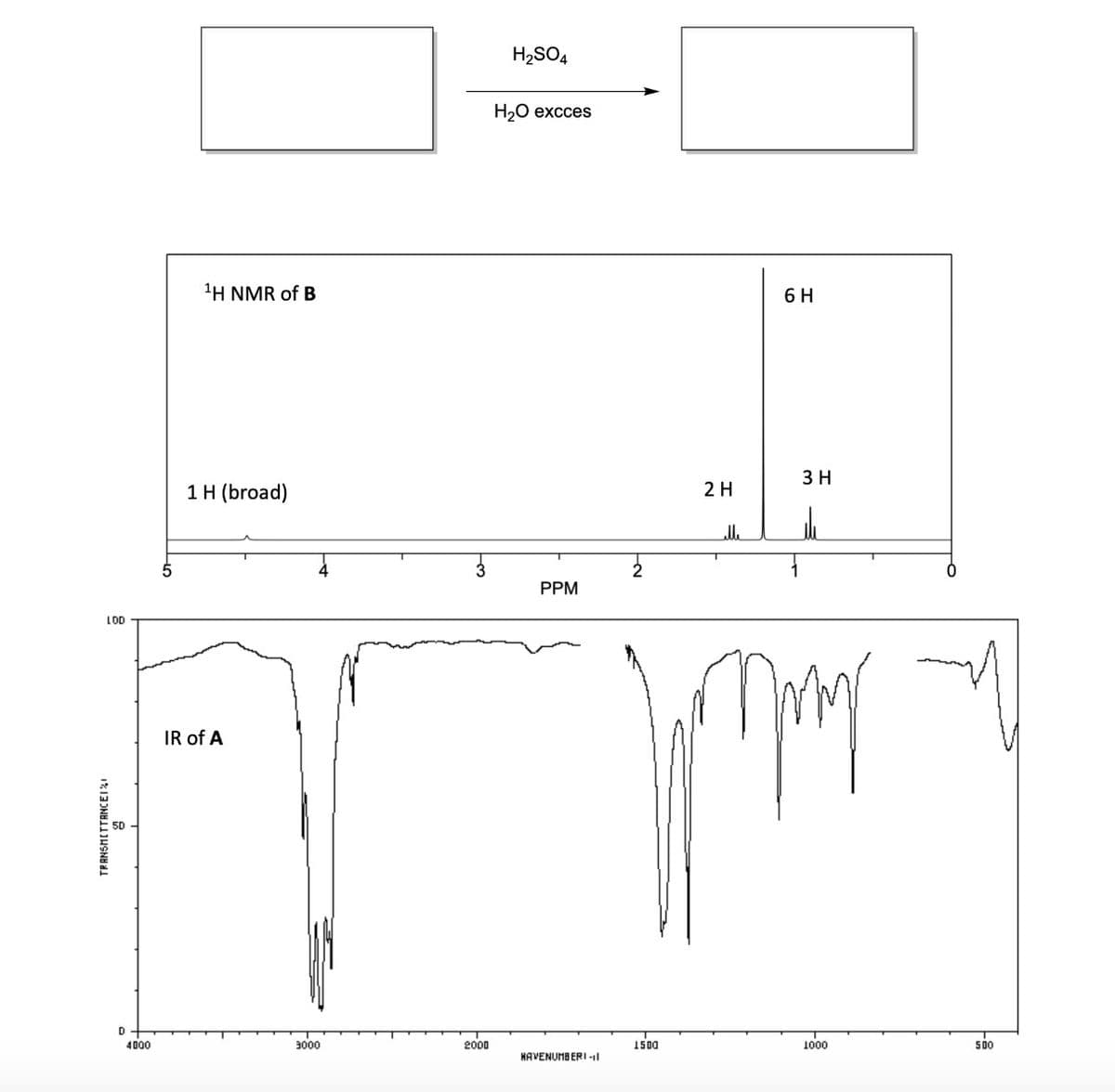 H2SO4
НО ехсces
1H NMR of B
6 H
3 H
1 H (broad)
2 H
lle
PPM
LOD
IR of A
4000
3000
2000
1500
1000
50
HAVENUMBERI -l
TRANSMITTANCEI
