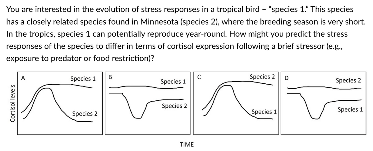 You are interested in the evolution of stress responses in a tropical bird - "species 1." This species
has a closely related species found in Minnesota (species 2), where the breeding season is very short.
In the tropics, species 1 can potentially reproduce year-round. How might you predict the stress
responses of the species to differ in terms of cortisol expression following a brief stressor (e.g.,
exposure to predator or food restriction)?
Cortisol levels
A
Species 1
Species 2
B
Species 1
Species 2
TIME
C
Species 2
Species 1
D
Species 2
Species 1