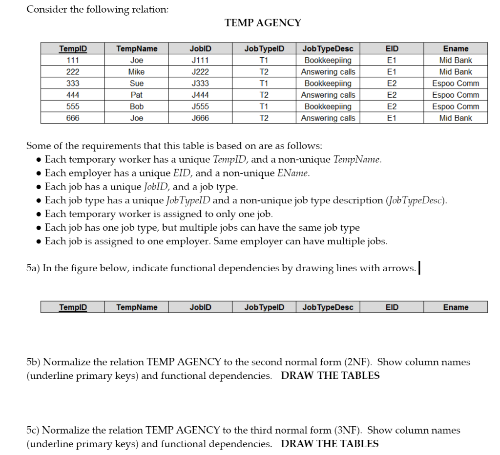 Consider the following relation:
TempID
111
222
333
444
555
666
TempName
Joe
Mike
Sue
Pat
Bob
Joe
TemplD
JobID
J111
J222
J333
J444
J555
J666
TempName
TEMP AGENCY
Job TypelD
T1
T2
T1
JobID
T2
T1
T2
Job TypeDesc
Bookkeepiing
Answering calls
Bookkeepiing
Answering calls
Bookkeepiing
Answering calls
• Each job has one job type, but multiple jobs can have the same job type
• Each job is assigned to one employer. Same employer can have multiple jobs.
5a) In the figure below, indicate functional dependencies by drawing lines with arrows. -|
Some of the requirements that this table is based on are as follows:
• Each temporary worker has a unique TempID, and a non-unique TempName.
• Each employer has a unique EID, and a non-unique EName.
• Each job has a unique JobID, and a job type.
• Each job type has a unique JobTypeID and a non-unique job type description (JobTypeDesc).
• Each temporary worker is assigned to only one job.
EID
E1
E1
E2
E2
E2
E1
Job TypeID Job TypeDesc
Ename
Mid Bank
Mid Bank
EID
Espoo Comm
Espoo Comm
Espoo Comm
Mid Bank
Ename
5b) Normalize the relation TEMP AGENCY to the second normal form (2NF). Show column names
(underline primary keys) and functional dependencies. DRAW THE TABLES
5c) Normalize the relation TEMP AGENCY to the third normal form (3NF). Show column names
(underline primary keys) and functional dependencies. DRAW THE TABLES