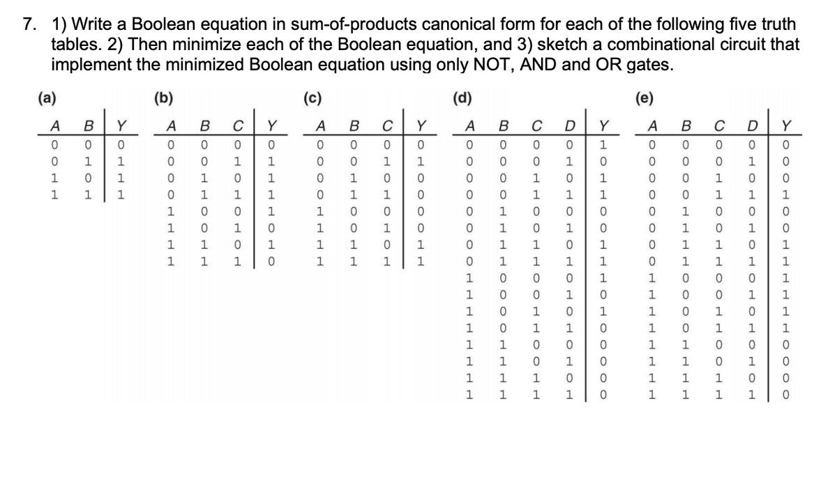 7. 1) Write a Boolean equation in sum-of-products canonical form for each of the following five truth
tables. 2) Then minimize each of the Boolean equation, and 3) sketch a combinational circuit that
implement the minimized Boolean equation using only NOT, AND and OR gates.
(b)
(e)
(a)
A B Y
0
1 1
1
1
THOOD
OH OH
1
AOOOOHH
А
1
1
B
ооннос
0
1
1
C
OHO
1
нонон
Y
0
ононРЕНС
1
1
1
1
1
(c)
A B C Y
0
OOOOHHHH
1
1
oor
ННОон
1
1 1
0
OHOO
1 1
1
нонон
1
OH OOOOHH
1
1
1 1 1 1
(d)
A
O O O O O O OOHHdddd
0
1
1
1
1
1
1
BOO C
в
0
0
0
OHHHH OOOOHH
0
1
1
1
C D
1
нноонноонноонно
1
1 1
1
1
1
1 1 1
1 1
1
OHOHOHOHOHOHOHOH
1
1
Y
1
1 1
1
1 0
HOHHOOHHHO HOOOOO
1
0
1
1
1 1
1
1
1
A B
0
O O O O OOOOHHHH
0
1
1
1
1
НННН0000ннннооо о
1
COOHH OOHH OOHH OOHH
с D
1 0
1 1
TOTOHOHOHOHOHOHOO
1
1 0 0
1 1 1
0
1 1 1
1
1 1 0 1
1 0
1
Y
0
OOOHOOHdddHH OOOO
1 1 0 1
1 1 1 0
0
1 1 1 1
1
1
1 1 1
1
1