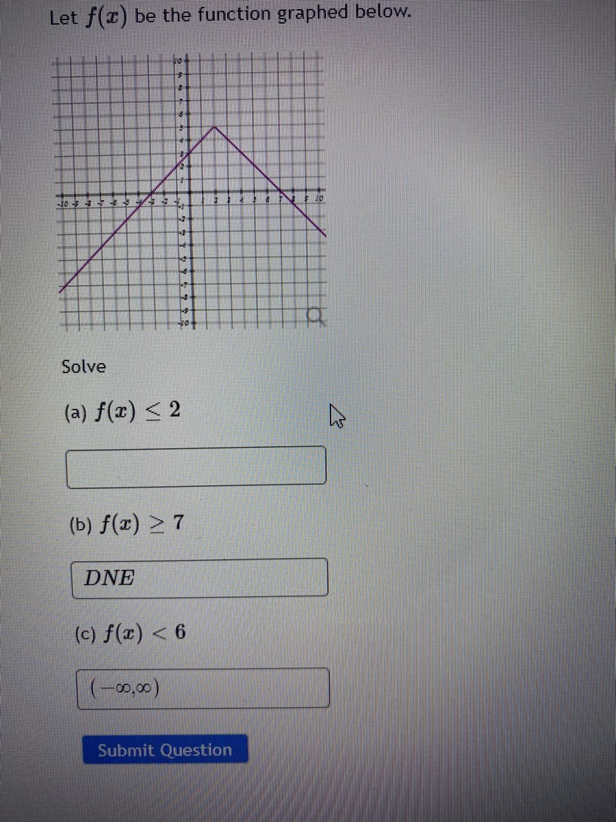 Let f(I) be the function graphed below.
Solve
(a) f(x) < 2
(b) f(x) > 7
DNE
(c) f(x) < 6
(-00,00)
Submit Question
