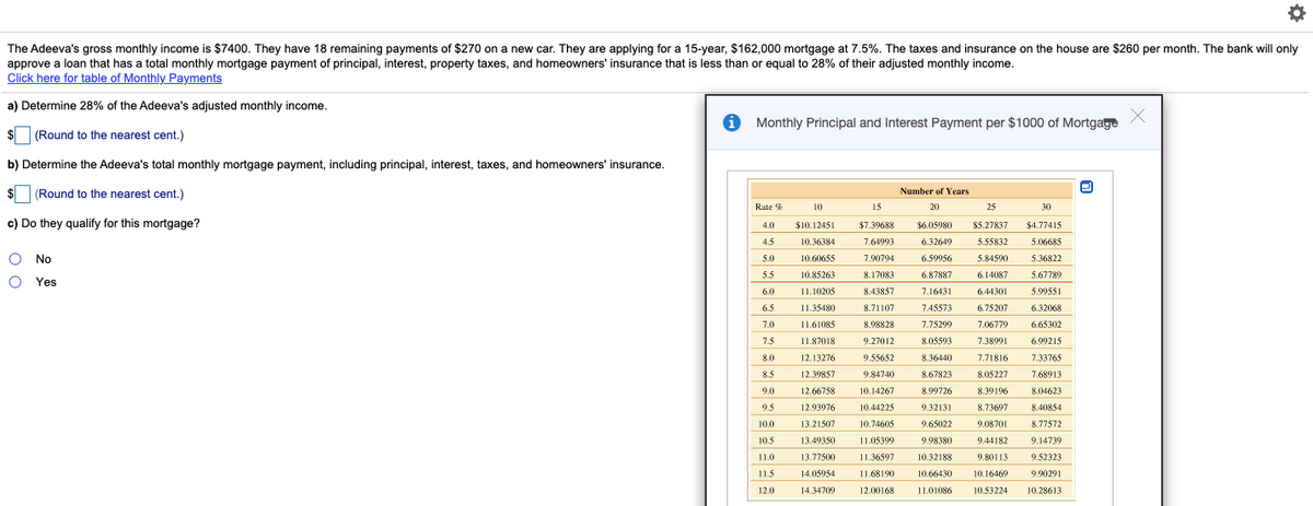 The Adeeva's gross monthly income is $7400. They have 18 remaining payments of $270 on a new car. They are applying for a 15-year, $162,000 mortgage at 7.5%. The taxes and insurance on the house are $260 per month. The bank will only
approve a loan that has a total monthly mortgage payment of principal, interest, property taxes, and homeowners' insurance that is less than or equal to 28% of their adjusted monthly income.
Click here for table of Monthly Payments
a) Determine 28% of the Adeeva's adjusted monthly income.
Monthly Principal and Interest Payment per $1000 of Mortgage
$
(Round to the nearest cent.)
b) Determine the Adeeva's total monthly mortgage payment, including principal, interest, taxes, and homeowners' insurance.
$
(Round to the nearest cent.)
Number of Years
Rate %
10
15
20
25
30
c) Do they qualify for this mortgage?
$5.27837
$4.77415
4.0
$10.12451
$7.39688
$6.05980
4.5
10.36384
7.64993
6.32649
5.55832
5.06685
No
5.0
10.60655
7.90794
6.59956
5.84590
5.36822
5.5
10.85263
8.17083
6.87887
6.14087
5.67789
Yes
6.0
11.10205
8.43857
7.16431
6.44301
5.99551
6.5
11.35480
8.71107
7.45573
6.75207
6.32068
7.0
11.61085
8.98828
7.75299
7.06779
6.65302
7.5
11.87018
9.27012
8.05593
7.38991
6.99215
8.0
12.13276
9.55652
8.36440
7.71816
7.33765
8.5
12.39857
9.84740
8.67823
8.05227
7.68913
9.0
12.66758
10.14267
8.99726
8.39196
8.04623
9.5
12.93976
10.44225
9.32131
8.73697
8.40854
10.0
13.21507
10.74605
9.65022
9.08701
8.77572
10.5
13.49350
11.05399
9.98380
9.44182
9.14739
11.0
13.77500
11.36597
10.32188
9.80113
9.52323
11.5
14.05954
11.68190
10.66430
10.16469
9.90291
12.0
14.34709
12.00168
11.01086
10.53224
10.28613
