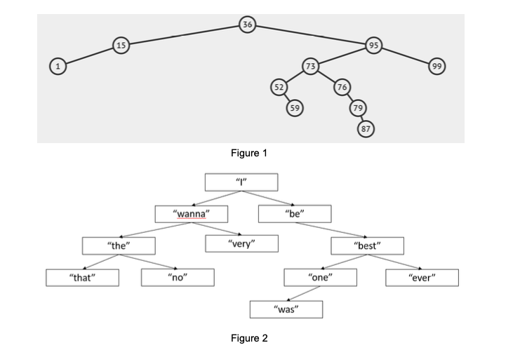 36
73
99
59
Figure 1
"I"
"wanna"
"be"
"the"
"very"
"best"
"that"
"no"
"one"
"ever"
"was"
Figure 2
