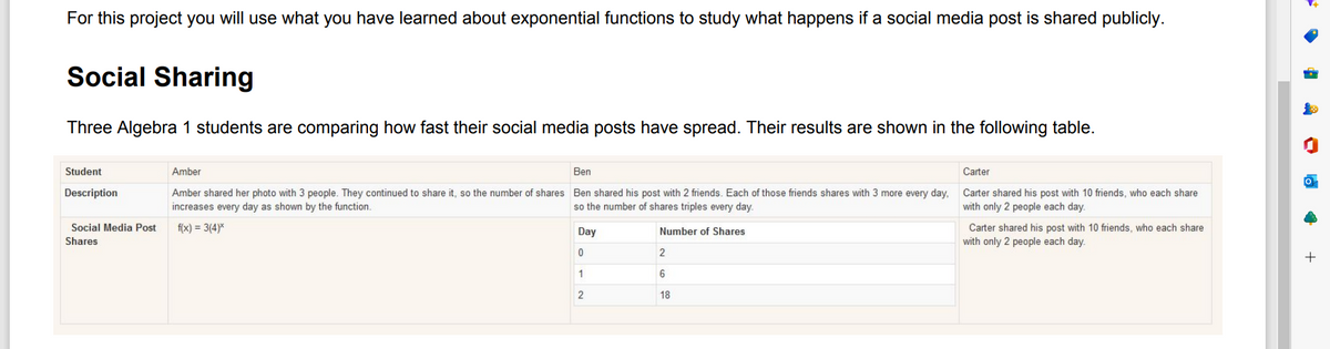 For this project you will use what you have learned about exponential functions to study what happens if a social media post is shared publicly.
Social Sharing
Three Algebra 1 students are comparing how fast their social media posts have spread. Their results are shown in the following table.
Student
Description
Social Media Post
Shares
Amber
Ben
Carter
Amber shared her photo with 3 people. They continued to share it, so the number of shares Ben shared his post with 2 friends. Each of those friends shares with 3 more every day, Carter shared his post with 10 friends, who each share
increases every day as shown by the function.
so the number of shares triples every day.
with only 2 people each day.
f(x) = 3(4)*
Number of Shares
Day
0
1
2
2
6
18
Carter shared his post with 10 friends, who each share
with only 2 people each day.
+