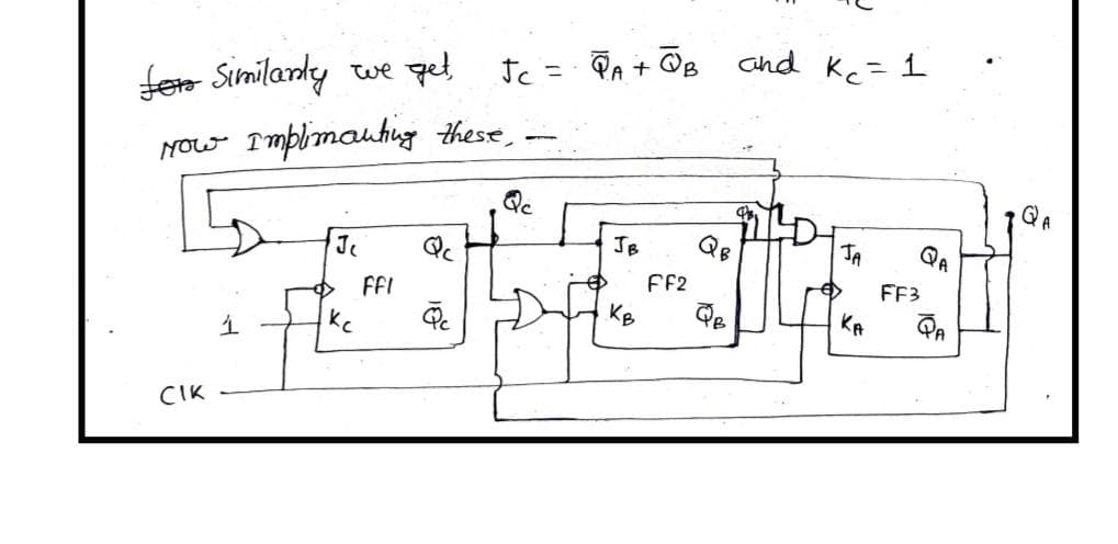 and Ke=1
fero Similandy we get,
Implimauting these,
Ic = PA + OB
NOw
Qc
JB
QB
TA
QA
FFI
FF2
FF3
KB
KA
CIK
