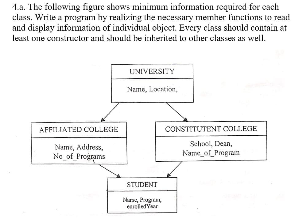 4.a. The following figure shows minimum information required for each
class. Write a program by realizing the necessary member functions to read
and display information of individual object. Every class should contain at
least one constructor and should be inherited to other classes as well.
UNIVERSITY
Name, Location,
AFFILIATED COLLEGE
CONSTITUTENT COLLEGE
Name, Address,
No_of_Programs
School, Dean,
Name_of_Program
STUDENT
Name, Program,
enrolled Year
