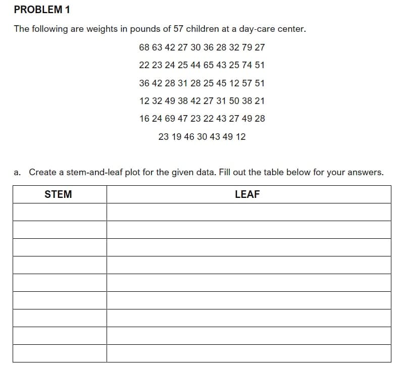 PROBLEM 1
The following are weights in pounds of 57 children at a day-care center.
68 63 42 27 30 36 28 32 79 27
22 23 24 25 44 65 43 25 74 51
36 42 28 31 28 25 45 12 57 51
12 32 49 38 42 27 31 50 38 21
16 24 69 47 23 22 43 27 49 28
23 19 46 30 43 49 12
a. Create a stem-and-leaf plot for the given data. Fill out the table below for your answers.
STEM
LEAF
