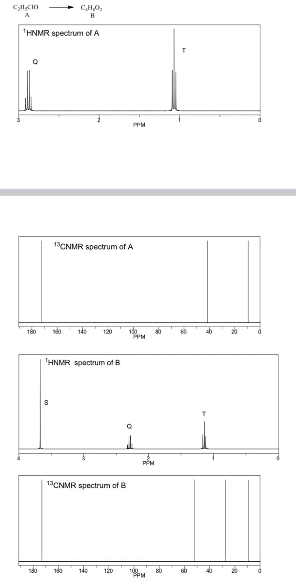 C;H¿CIO
A
B
1HNMR spectrum of A
PPM
13CNMR spectrum of A
180
160
140
120
100
80
6b
46
26
PPM
1HNMR spectrum of B
PEM
13CNMR spectrum of B
160
100
PPM
66
20
180
140
120
80
40
