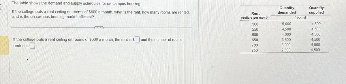 The table shows the demand and supply schedules for on-campus housing.
If the college puts a rent ceiling on rooms of $600 a month, what is the rent, how many rooms are rented,
and is the on-campus housing market efficient?
CELEB
If the college puts a rent ceiling on rooms of $600 a month, the rent is $ and the number of rooms
rented is
Rent
(dollars per month)
500
550
600
650
700
750
Quantity
demanded
5,000
4,500
4,000
3,500
3,000
2,500
(rooms)
Quantity
supplied
4,500
4,500
4,500
4,500
4,500
4,500