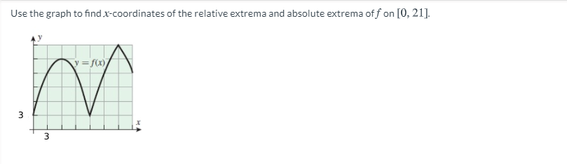 Use the graph to find x-coordinates of the relative extrema and absolute extrema of f on [0, 21].
y = f(x)/
3
3.
