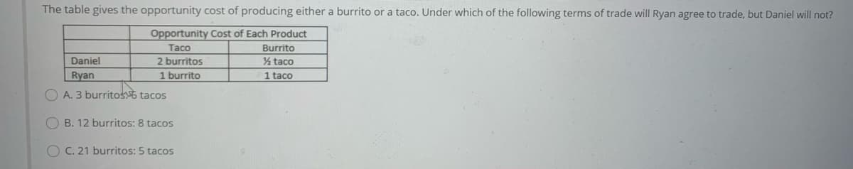 The table gives the opportunity cost of producing either a burrito or a taco. Under which of the following terms of trade will Ryan agree to trade, but Daniel will not?
Opportunity Cost of Each Product
Таco
Burrito
Daniel
2 burritos
4 taco
Ryan
1 burrito
1 taco
O A. 3 burritosG tacos
B. 12 burritos: 8 tacos
O C. 21 burritos: 5 tacos
