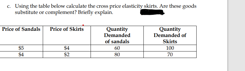 c. Using the table below calculate the cross price elasticity skirts. Are these goods
substitute or complement? Briefly explain.
Price of Sandals
$5
$4
Price of Skirts
$4
$2
Quantity
Demanded
of sandals
60
80
Quantity
Demanded of
Skirts
100
70