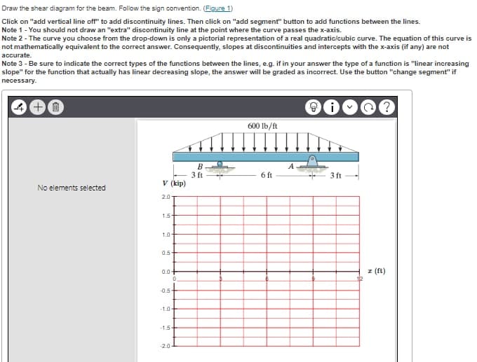 Draw the shear diagram for the beam. Follow the sign convention. (Figure 1)
Click on "add vertical line off" to add discontinuity lines. Then click on "add segment" button to add functions between the lines.
Note 1 - You should not draw an "extra" discontinuity line at the point where the curve passes the x-axis.
Note 2 - The curve you choose from the drop-down is only a pictorial representation of a real quadratic/cubic curve. The equation of this curve is
not mathematically equivalent to the correct answer. Consequently, slopes at discontinuities and intercepts with the x-axis (if any) are not
accurate.
Note 3 - Be sure to indicate the correct types of the functions between the lines, e.g. if in your answer the type of a function is "linear increasing
slope" for the function that actually has linear decreasing slope, the answer will be graded as incorrect. Use the button "change segment" if
necessary.
+0
No elements selected
V (kip)
2.0
1.5-
1.0-
0.5-
0.0+
0
-0.5
-1.0-
-1.5
-2.0
B
3 ft
600 lb/ft
6 ft
90
3 ft
z (ft)