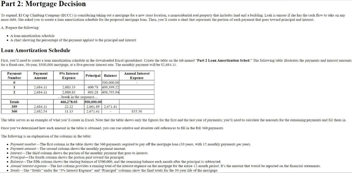 Part 2: Mortgage Decision
To expand. El Cap Climbing Company (ECCC) is considering taking out a mortgage for a new store location, a nonresidential real property that includes land and a building. Leah is unsure if she has the cash flow to take on any
more debt. She asked you to create a loan amortization schedule for the proposed mortgage loan. Then, you'll create a chart that represents the portion of each payment that goes toward principal and interest.
A. Prepare the following:
A loan amortization schedule
A chart showing the percentage of the payment applied to the principal and interest
Loan Amortization Schedule
First, you'll need to create a loan amortization schedule in the downloaded Excel spreadsheet. Create the table on the tab named "Part 2 Loan Amortization Sched." The following table illustrates the payments and interest amounts.
for a fixed-rate, 30-year, $500,000 mortgage, at a five-percent interest rate. The monthly payment will be $2,684.11.
Payment
Number
0
1
2
Totals
359
360
Payment
Amount
2,684.11
2,684.11
2.684.11
2.682.54
5% Interest
Expense
Principal Balance.
500,000.00
600.78 499,399.22
603.28 498,795.94
2,083.33
2,080.83
...break in the sequence...
500,000.00
2.661.89 2,671.41
2,671.41
466,278.03
22.22
11.13
Annual Interest
Expense
855.56
The table serves as an example of what you'll create in Excel. Note that the table shows only the figures for the first and the last year of payments; you'll need to calculate the amounts for the remaining payments and fill them in.
Once you've determined how each amount in the table is obtained, you can use relative and absolute cell references to fill in the full 360 payments.
The following is an explanation of the columns in the table:
▪ Payment number-The first column in the table shows the 360 payments required to pay off the mortgage loan (30 years, with 12 monthly payments per year).
▪ Payment amount-The second column shows the monthly payment amount.
• Interest-The third column shows the portion of the monthly payment that goes to interest.
Principal-The fourth column shows the portion paid toward the principal.
Balance-The fifth column shows the starting balance of $500,000, and the remaining balance each month after the principal is subtracted.
▪ Annual interest expense-The last column provides a running total of the interest expense on the mortgage for the entire 12-month period. It's the amount that would be reported on the financial statements.
▪ Totals The "Totals" under the "5% Interest Expense" and "Principal" columns show the final totals for the 30-year life of the mortgage.