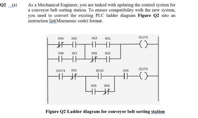 Q2 (a)
As a Mechanical Engineer, you are tasked with updating the control system for
a conveyor belt sorting station. To ensure compatibility with the new system,
you need to convert the existing PLC ladder diagram Figure Q2 into an
instruction list(Mnemonic code) format.
OUT3
IN4
IN3
IN2
IN1
INS
IN7
IN6
INS
*
OUT4
IN3
IN10
IN9
OUT3
**
HH
INS
IN6
HH
Figure Q2 Ladder diagram for conveyor belt sorting station