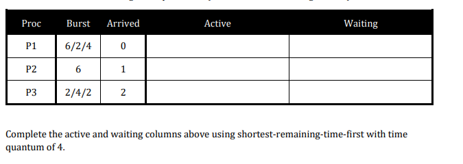 Proc
Burst
Arrived
Active
Waiting
6/2/4 0
P1
P2
6
1
P3
2/4/2
2
Complete the active and waiting columns above using shortest-remaining-time-first with time
quantum of 4.
