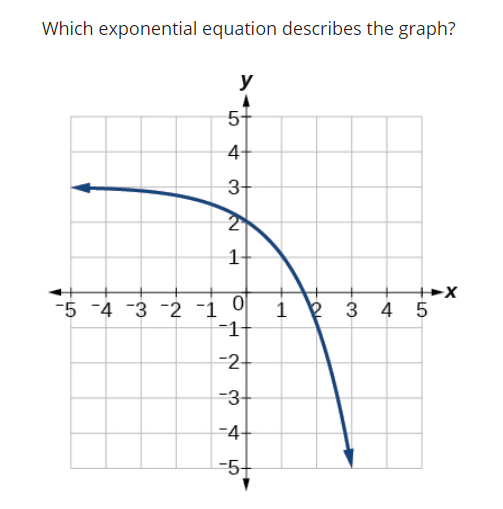 Which exponential equation describes the graph?
y
5-
4-
3-
2
1-
++X
1 2 3 4 5
-1
-5 -4 3 -2 1
-2-
-3-
-4-
-5+
