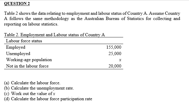 QUESTION 2
Table 2 shows the data relating to employment and labour status of Country A. Assume Country
A follows the same methodology as the Australian Bureau of Statistics for collecting and
reporting on labour statistics.
Table 2. Employment and Labour status of Country A
Labour force status
Employed
Unemployed
Working-age population
Not in the labour force
(a) Calculate the labour force.
(b) Calculate the unemployment rate.
(c) Work out the value of x
(d) Calculate the labour force participation rate
155,000
25,000
X
20,000