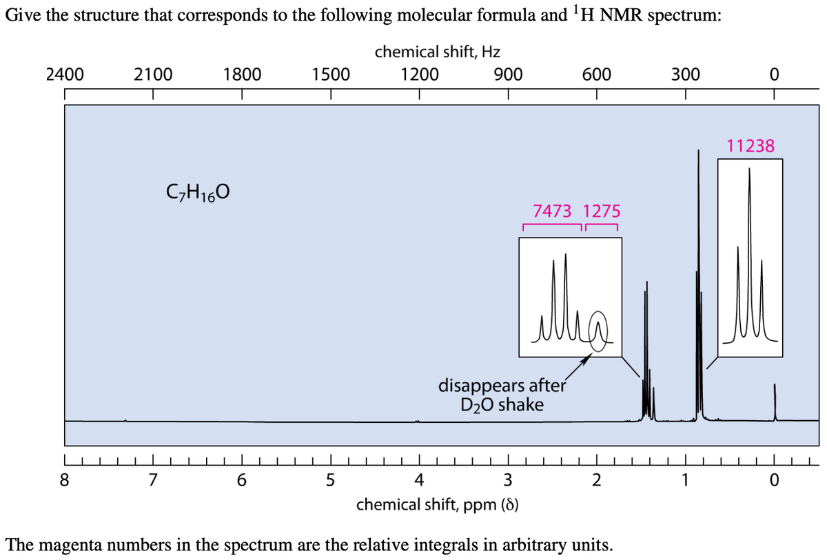 Give the structure that corresponds to the following molecular formula and ¹H NMR spectrum:
chemical shift, Hz
1200
2400
2100
8
1800
7
C₂H160
1500
6
900
5
4
3
chemical shift, ppm (8)
The magenta numbers in the spectrum are the relative integrals in arbitrary units.
600
7473 1275
disappears after
D₂O shake
2
300
1
0
11238
0