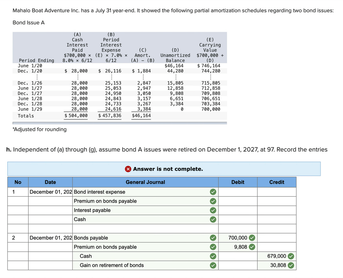 Mahalo Boat Adventure Inc. has a July 31 year-end. It showed the following partial amortization schedules regarding two bond issues:
Bond Issue A
Period Ending
June 1/20
Dec. 1/20
:
Dec. 1/26
June 1/27
Dec. 1/27
June 1/28
Dec. 1/28
June 1/29
Totals
*Adjusted for rounding
No
1
2
(A)
Cash
Interest
Paid
$700,000 × (E) × 7.0% x
8.0% × 6/12
6/12
Date
(B)
Period
Interest
Expense
$ 28,000
:
28,000
28,000
28,000
28,000
28,000
28,000
$ 504,000 $ 457,836
$ 26,116
:
25, 153
25,053
24,950
24,843
24,733
24,616
h. Independent of (a) through (g), assume bond A issues were retired on December 1, 2027, at 97. Record the entries
December 01, 202 Bond interest expense
(C)
Amort.
(A) (B)
$ 1,884
:
2,847
2,947
3,050
3,157
3,267
3,384
$46,164
December 01, 202 Bonds payable
(D)
Unamortized
Balance
$46,164
44,280
:
15,805
12,858
9,808
6,651
3,384
0
Premium on bonds payable
Interest payable
Cash
X Answer is not complete.
General Journal
(E)
Carrying
Value
$700,000 +
(D)
$ 746,164
744,280
:
715,805
712,858
709,808
706,651
703,384
700,000
Premium on bonds payable
Cash
Gain on retirement of bonds
Debit
700,000
9,808
Credit
679,000
30,808