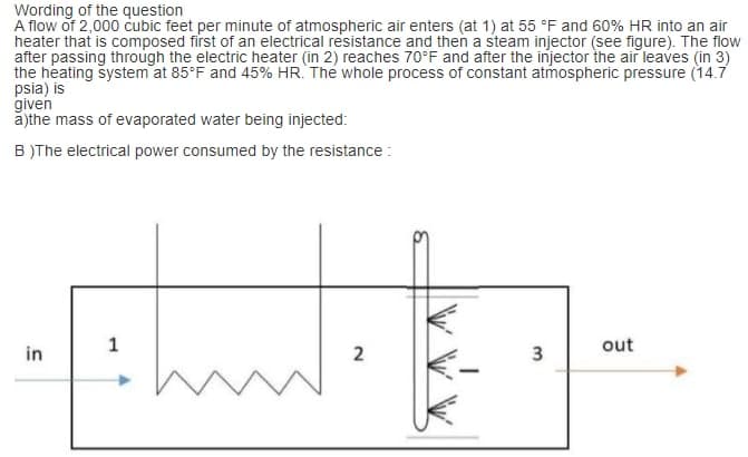 Wording of the question
A flow of 2,000 cubic feet per minute of atmospheric air enters (at 1) at 55 °F and 60% HR into an air
heater that is composed first of an electrical resistance and then a steam injector (see figure). The flow
after passing through the electric heater (in 2) reaches 70°F and after the injector the air leaves (in 3)
the heating system at 85°F and 45% HR. The whole process of constant atmospheric pressure (14.7
psia) is
given
ăjthe mass of evaporated water being injected:
B )The electrical power consumed by the resistance :
1
out
in
2
3
