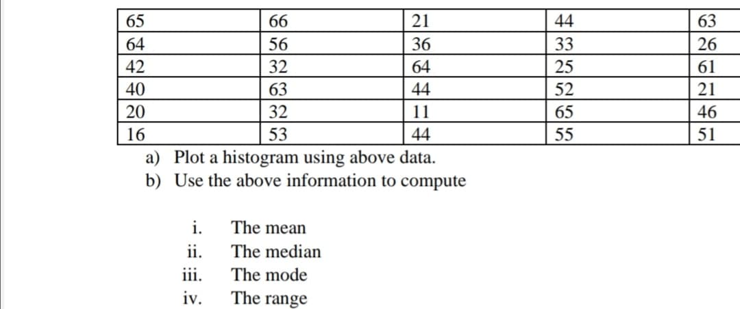 65
66
21
44
63
64
56
36
33
26
42
32
64
25
61
40
63
44
52
21
20
32
11
65
46
16
53
44
55
51
a) Plot a histogram using above data.
b) Use the above information to compute
i. The mean
ii.
The median
iii.
The mode
iv.
The range
