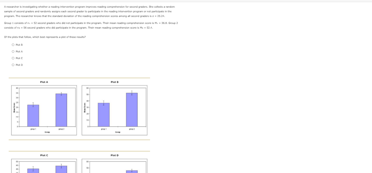A researcher is investigating whether a reading intervention program improves reading comprehension for second graders. She collects a random
sample of second graders and randomly assigns each second grader to participate in the reading intervention program or not participate in the
program. The researcher knows that the standard deviation of the reading comprehension scores among all second graders is o = 25.24.
Group 1 consists of ni = 52 second graders who did not participate in the program. Their mean reading comprehension score is Mi = 36.8. Group 2
consists of na = 56 second graders who did participate in the program. Their mean reading comprehension score is Ma = 52.4.
or the plots that follow, which best represents a plot of these results?
O Plot B
O Plot A
O Plot C
O Plot D
Plot A
Plot B
Grp
Grp
Plot C
Plot D
