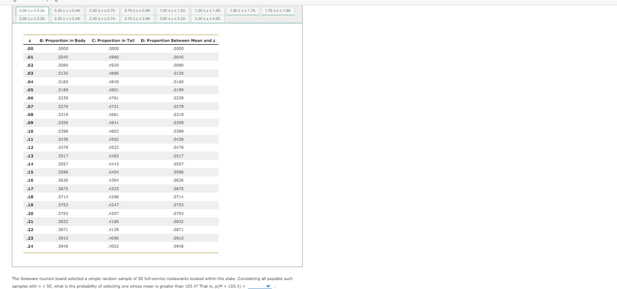 0.00 szs0.24:
0.25 szs0.49:
0.50 szs0.74:
0.75 szs0.99:
1.00 szs 1.24:
1.25 szs 1.49:
1.50 szs1.74:
1.75 szs 1.99:
2.00 szs2.24:
2.25 szs2.49:
2.50 szs2.74:
2.75 szs2.99:
3.00 szs3.24:
3.30 szs 4.00:
B: Proportion in Body
C: Proportion in Tail
D: Proportion Between Mean and z
.00
.5000
5000
.0000
.01
.5040
.4960
.0040
.02
.5080
4920
.0080
.03
.5120
.4880
.0120
.04
.5160
4840
.0160
.05
.5199
4801
.0199
.06
.5239
.4761
.0239
.07
.5279
.4721
.0279
.08
.5319
.4681
.0319
.09
.5359
.4641
.0359
.10
.5398
.4602
.0398
.11
.5438
.4562
.0438
.12
.5478
.4522
.0478
.13
.5517
.4483
.0517
.14
.5557
.4443
.0557
.15
.5596
.4404
.0596
.16
.5636
4364
.0636
.17
.5675
4325
.0675
.18
.5714
4286
.0714
.19
.5753
4247
.0753
.20
.5793
.4207
.0793
.21
.5832
.4168
.0832
.22
.5871
.4129
.0871
23
.5910
.4090
.0910
.24
.5948
4052
.0948
The Delaware tourism board selected a simple random sample of 50 full-service restaurants located within the state. Considering all possible such
samples withn = 50, what is the probability of selecting one whose mean is greater than 103.4? That is, p(M > 103.4) =
