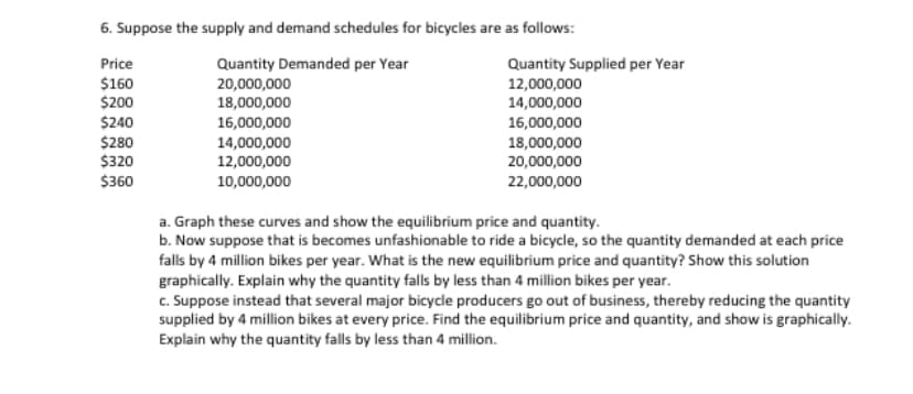 6. Suppose the supply and demand schedules for bicycles are as follows:
Quantity Demanded per Year
20,000,000
18,000,000
Price
$160
$200
$240
$280
$320
$360
16,000,000
14,000,000
12,000,000
10,000,000
Quantity Supplied per Year
12,000,000
14,000,000
16,000,000
18,000,000
20,000,000
22,000,000
a. Graph these curves and show the equilibrium price and quantity.
b. Now suppose that is becomes unfashionable to ride a bicycle, so the quantity demanded at each price
falls by 4 million bikes per year. What is the new equilibrium price and quantity? Show this solution
graphically. Explain why the quantity falls by less than 4 million bikes per year.
c. Suppose instead that several major bicycle producers go out of business, thereby reducing the quantity
supplied by 4 million bikes at every price. Find the equilibrium price and quantity, and show is graphically.
Explain why the quantity falls by less than 4 million.