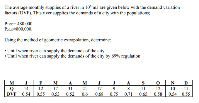 The average monthly supplies of a river in 10º m3 are given below with the demand variation
factors (DVF). This river supplies the demands of a city with the populations;
P1995= 480,000
P2020-800,000.
Using the method of geometric extrapolation, determine:
• Until when river can supply the demands of the city
• Until when river can supply the demands of the city by 69% regulation
M
J
F
M
A
M
J
J
A
S
D
14
12
17
31
21
17
9
8
11
12
10
11
DVF
0.54
0.55
0.53
0.52
0.6
0.68
0.75
0.71
0.65
0.58 0.54 0.55
