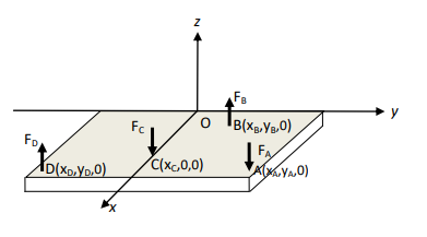 Fa
y
Fc
FD.
| Fx
Al YA.O)
C(x,0,0)
