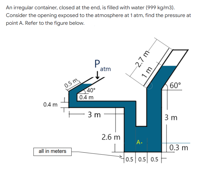 An irregular container, closed at the end, is filled with water (999 kg/m3).
Consider the opening exposed to the atmosphere at 1 atm, find the pressure at
point A. Refer to the figure below.
Р.
atm
0.5 m,
40°
60°
0.4 m
0.4 m
3 m
3 m
2.6 m
A.
0.3 m
all in meters
0.5 0.5 0.5
-2.7 m-
