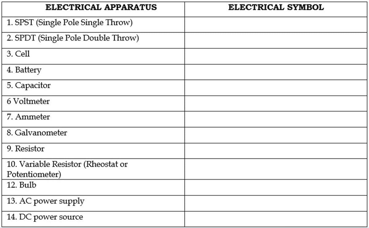 ELECTRICAL APPARATUS
ELECTRICAL SYMBOL
1. SPST (Single Pole Single Throw)
2. SPDT (Single Pole Double Throw)
3. Cell
4. Battery
5. Capacitor
6 Voltmeter
7. Ammeter
8. Galvanometer
9. Resistor
10. Variable Resistor (Rheostat or
Potentiometer)
12. Bulb
13. AC power supply
14. DC power source
