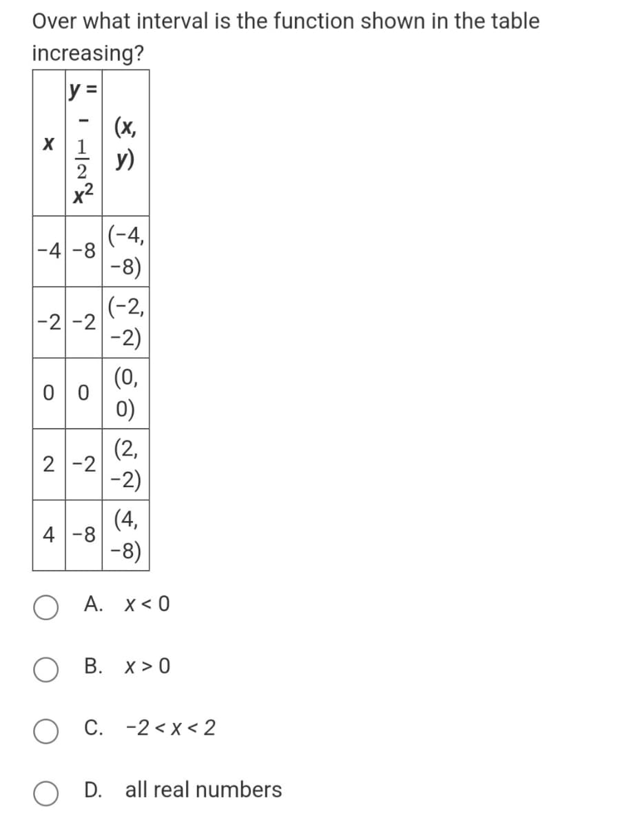 Over what interval is the function shown in the table
increasing?
y =
LAN
-4 -8
|-2-2
00
2-2
4-8
y)
(-4,
-8)
(-2,
-2)
(0,
(2,
-2)
(4,
-8)
A. x < 0
OB. X>0
C. -2<x<2
D. all real numbers