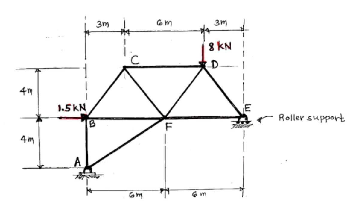 3m
3m
8 KN
C
D.
4m
1.5 KN
Roller support
4m
A
