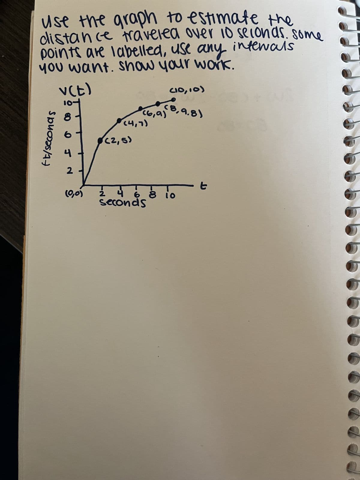 use the graph to estimate the
distance traveled over 10 seconds. some
points are labelled, use any
interals
you want. Show your work.
v(t)
(10,10)
ft/seconds
8 8
4
(6,9)
(4,7)
(2,5)
2
(0,0)
2 4 6 8 10
seconds
8,9.8)
t