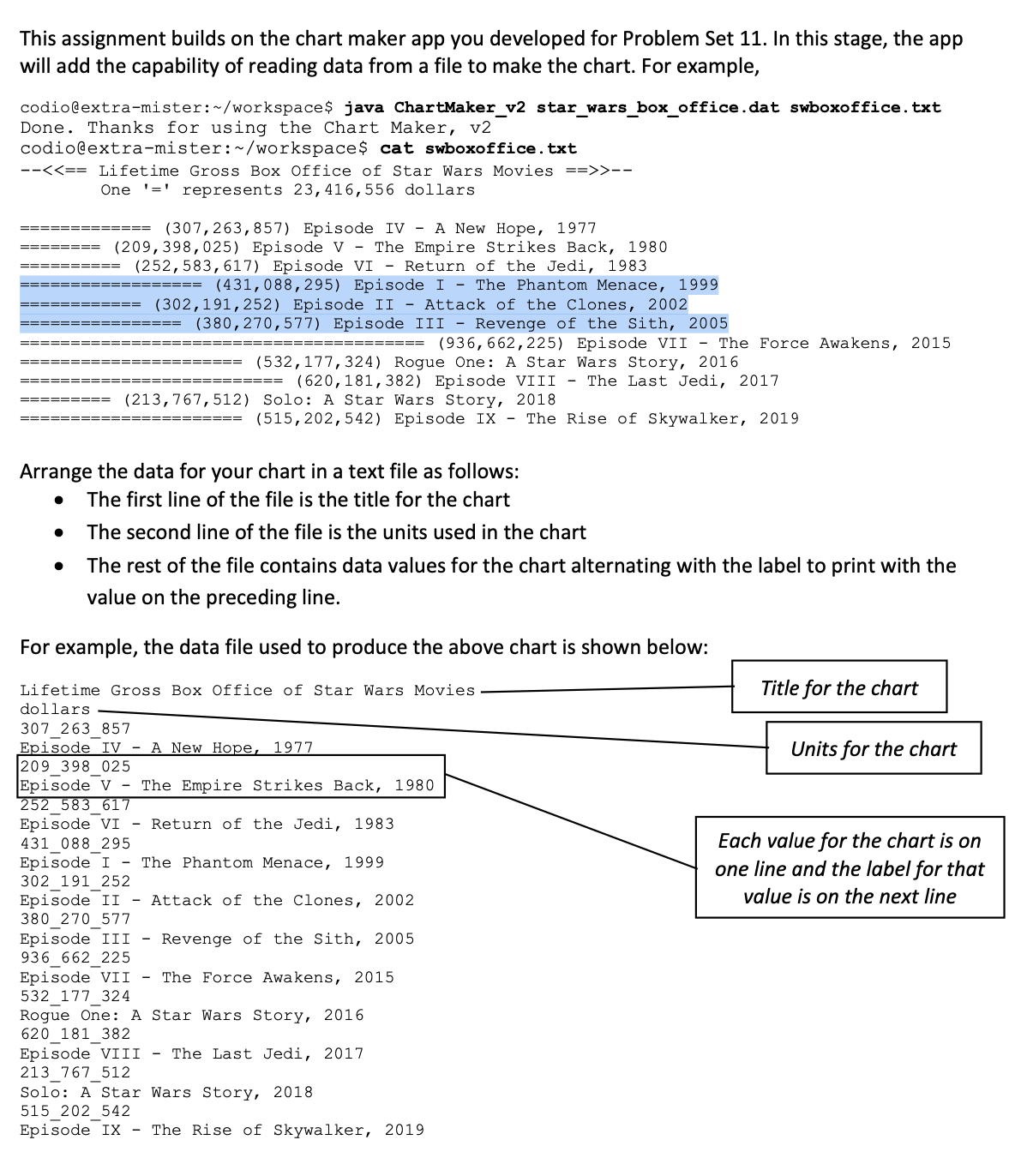 This assignment builds on the chart maker app you developed for Problem Set 11. In this stage, the app
will add the capability of reading data from a file to make the chart. For example,
codio@extra-mister:~/workspace$ java ChartMaker_v2 star wars_box_office.dat swboxoffice.txt
Done. Thanks for using the Chart Maker, v2
codio@extra-mister:~/workspace$ cat swboxoffice.txt
--<<== Lifetime Gross Box Office of Star Wars Movies ==>>--
One '=' represents 23,416,556 dollars
============= (307,263,857) Episode IV - A New Hope, 1977
(209, 398,025) Episode V - The Empire Strikes Back, 1980.
(252, 583,617) Episode VI - Return of the Jedi, 1983
(431,088,295) Episode I - The Phantom Menace, 1999
(302,191,252) Episode II - Attack of the Clones, 2002
(380,270,577) Episode III - Revenge of the Sith, 2005
(936, 662,225) Episode VII - The Force Awakens, 2015
(532,177,324) Rogue One: A Star Wars Story, 2016
(620, 181, 382) Episode VIII - The Last Jedi, 2017
(213,767,512) Solo: A Star Wars Story, 2018
(515, 202, 542) Episode IX - The Rise of Skywalker, 2019
========
==========
==================
============
================
===================:
======================
==========================
=========
===========
Arrange the data for your chart in a text file as follows:
●
The first line of the file is the title for the chart
The second line of the file is the units used in the chart
The rest of the file contains data values for the chart alternating with the label to print with the
value on the preceding line.
For example, the data file used to produce the above chart is shown below:
Lifetime Gross Box Office of Star Wars Movies
dollars
307_263_857
Episode IV - A New Hope, 1977
209 398 025
Episode V - The Empire Strikes Back, 1980
252 583 617
Episode VI - Return of the Jedi, 1983
431_088_295
Episode I - The Phantom Menace, 1999.
302 191 252
Episode II - Attack of the Clones, 2002
380_270_577
Episode III
Revenge of the Sith, 2005
936_662_225
Episode VII - The Force Awakens, 2015
532 177 324
Rogue One: A Star Wars Story, 2016
620_181_382
Episode VIII - The Last Jedi, 2017
213_767_512
Solo: A Star Wars Story, 2018
515 202 542
Episode IX - The Rise of Skywalker, 2019
Title for the chart
Units for the chart
Each value for the chart is on
one line and the label for that
value is on the next line