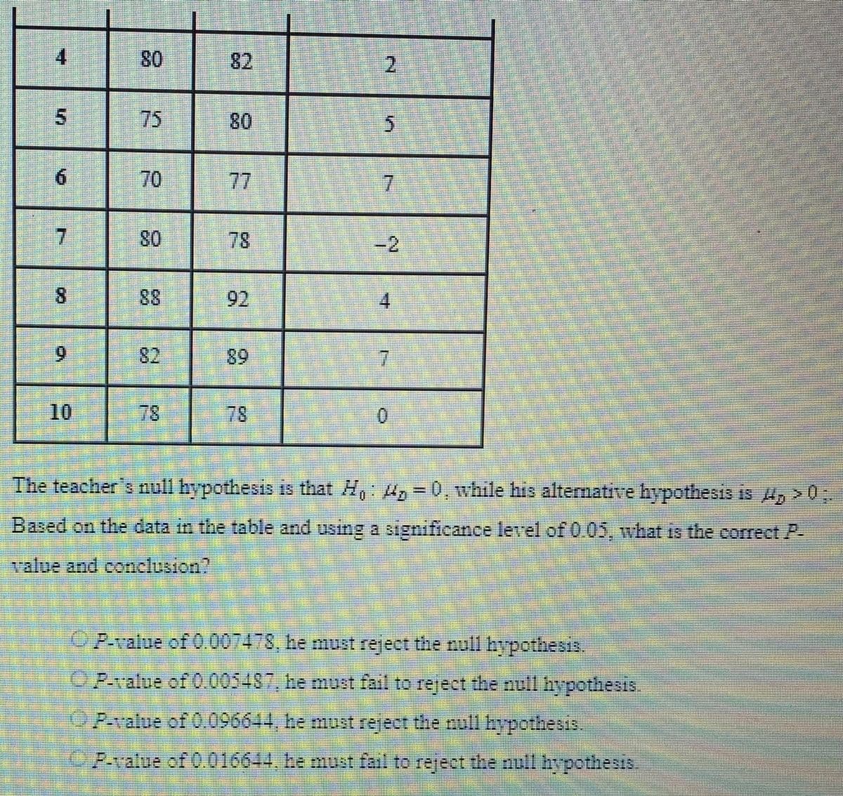 4
15
6
7
9
10
80
A
70
80
CO
A
83
S
2
9
DAT
ca
2
5
7
4
7
0
The teacher's null hypothesis is that Ho: 4, = 0, while his alternative hypothesis is , >0;.
Based on the data in the table and using a significance level of 0.05, what is the correct P-
value and conclusion?
P-value of 0.007478, he must reject the null hypothesis.
OP-value of 0.005487, he must fail to reject the null hypothesis.
P-value of 0.096644, he must reject the null hypothesis.
P-value of 0.016644, he must fail to reject the null hypothesis.