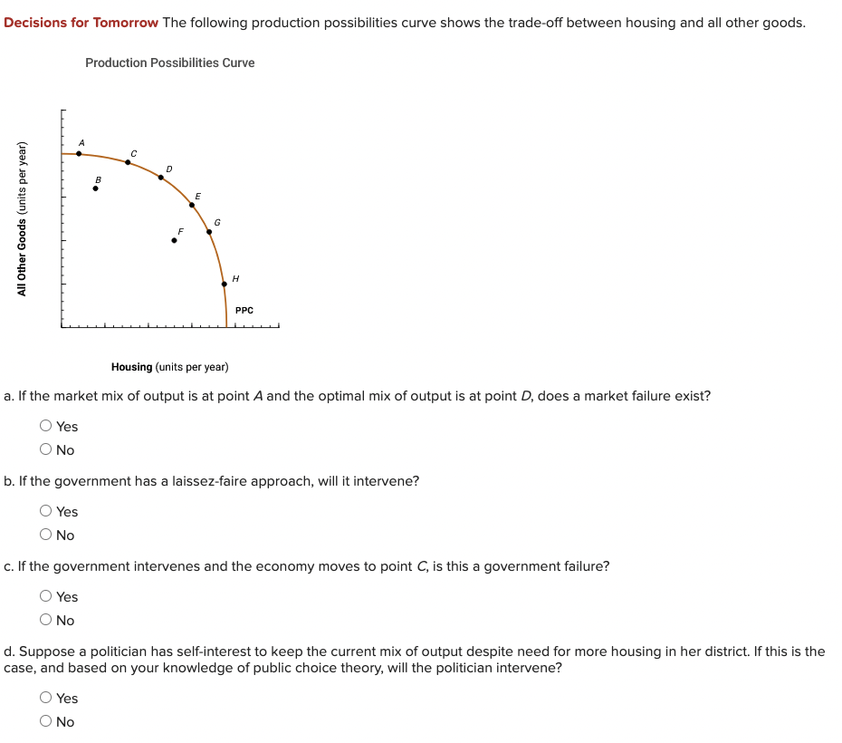 Decisions for Tomorrow The following production possibilities curve shows the trade-off between housing and all other goods.
All Other Goods (units per year)
Yes
No
Production Possibilities Curve
B
C
D
Yes
No
E
G
H
Housing (units per year)
a. If the market mix of output is at point A and the optimal mix of output is at point D, does a market failure exist?
PPC
b. If the government has a laissez-faire approach, will it intervene?
Yes
No
c. If the government intervenes and the economy moves to point C, is this a government failure?
Yes
No
d. Suppose a politician has self-interest to keep the current mix of output despite need for more housing in her district. If this is the
case, and based on your knowledge of public choice theory, will the politician intervene?