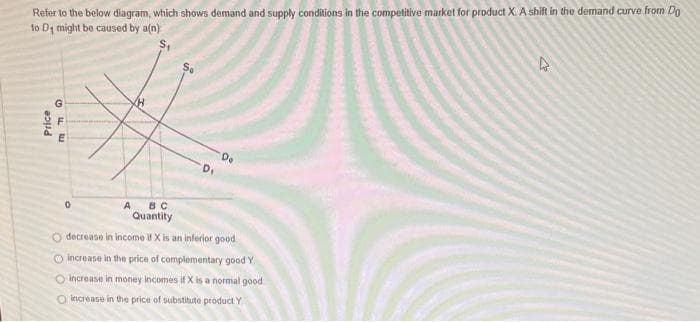 Refer to the below diagram, which shows demand and supply conditions in the competitive market for product X. A shift in the demand curve from Do
to D1 might be caused by a(n)
Price
G
3FE
S
0
5.
De
A B C
Quantity
O decrease in income if X is an inferior good.
O increase in the price of complementary good Y
O increase in money incomes if X is a normal good
O increase in the price of substitute product Y
V