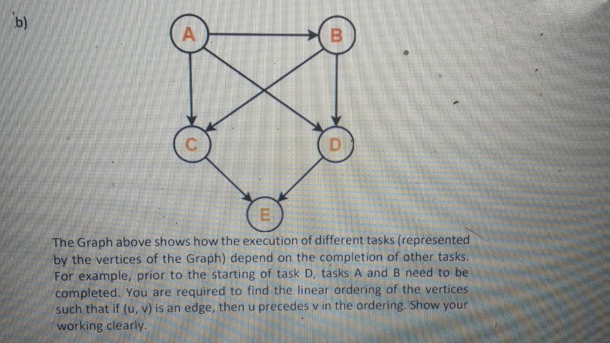 b)
B
Di
E:
The Graph above shows how the execution of different tasks (represented
by the vertices of the Graph) depend on the completion of other tasks.
For example, prior to the starting of task D, tasks A and B need to be
completed. You are required to find the linear ordering of the vertices
such that if (u, v) is an edge, then u precedes v in the ordering. Show your
working clearly.
