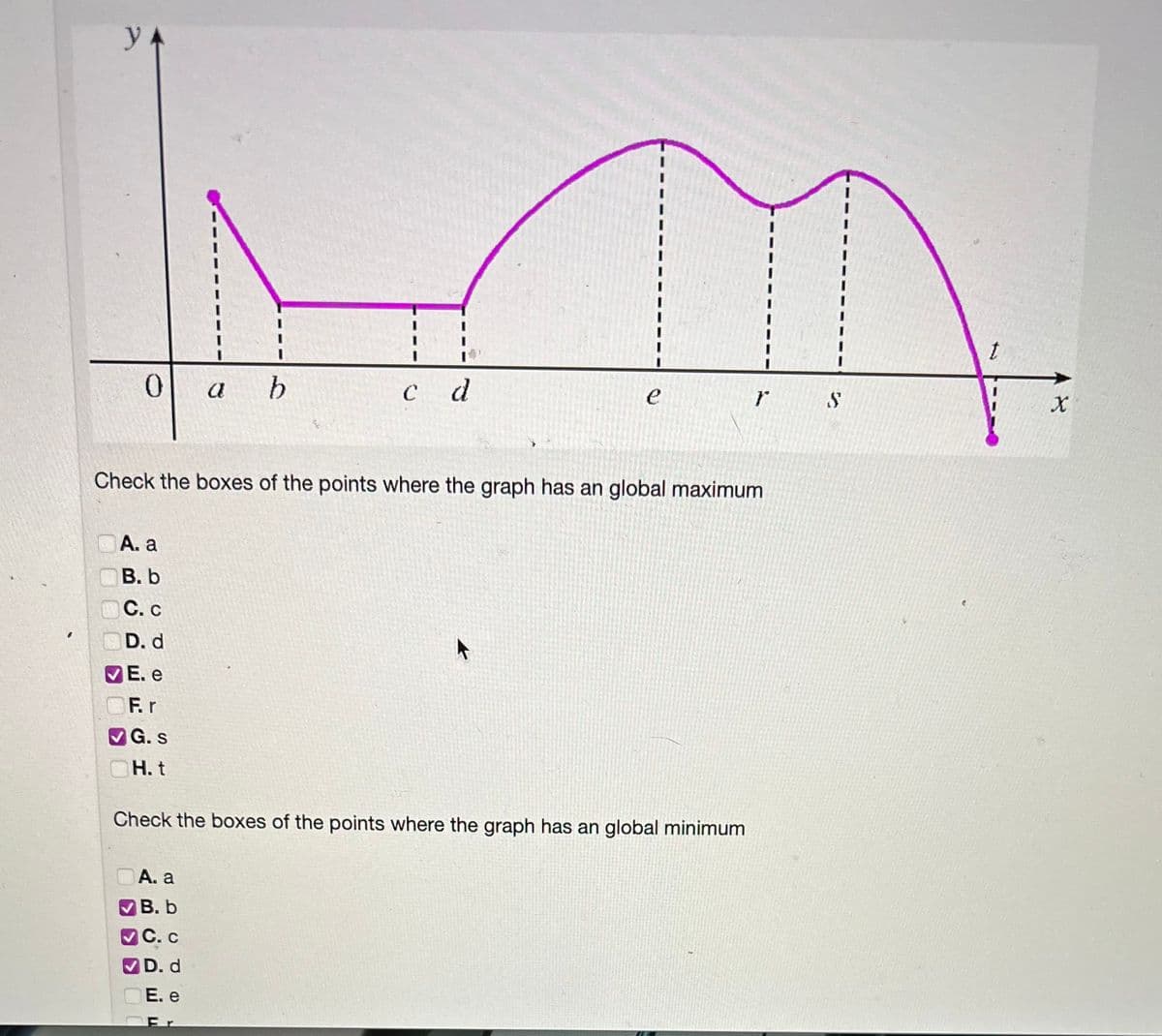 .
0
A. a
B. b
C. c
D. d
VE. e
F.r
VG. S
H. t
a b
Check the boxes of the points where the graph has an global maximum
c d
A. a
B. b
C. c
D. d
E. e
e
Check the boxes of the points where the graph has an global minimum
$
t
X